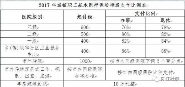 南京城镇医疗保险怎么交