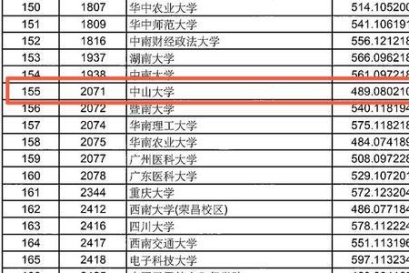 2021适合捡漏的一本公办大学