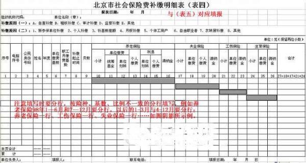 1996年企业单位没缴社保可补缴