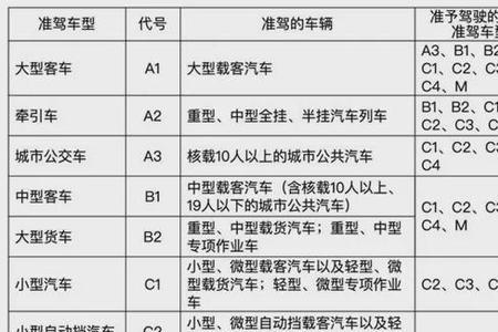 上海驾照为什么含金量高