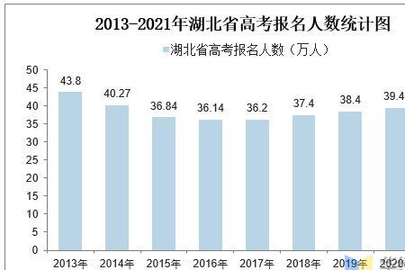 2021年高考总人数是多少