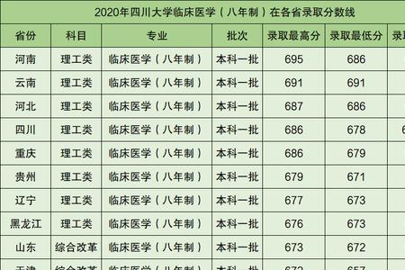 四川大学调档线2021临床医学