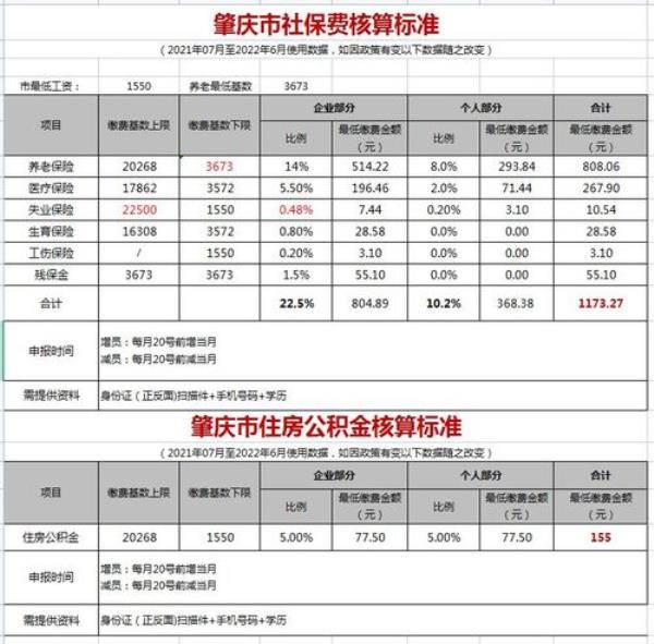 2021年社保个人账户利息公布了吗