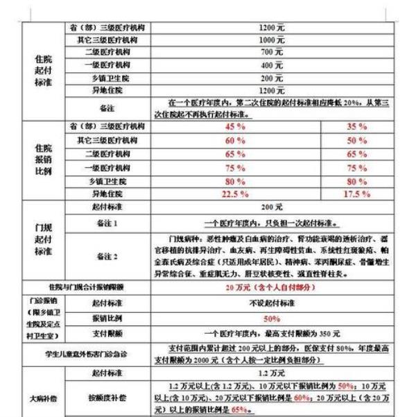 浙江学生险150元报销范围