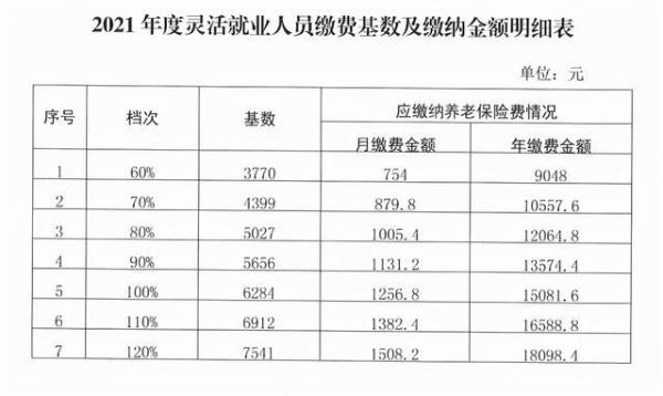 2021年海南社保缴费档次表