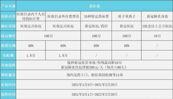 惠医保个人自付50000元能报销多少