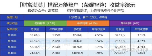 幸福财富4.0年金保险怎么取款