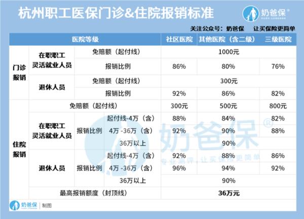 退休职工医保交12年剩下的几年