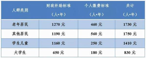 南京灵活就业人员医保报销比例