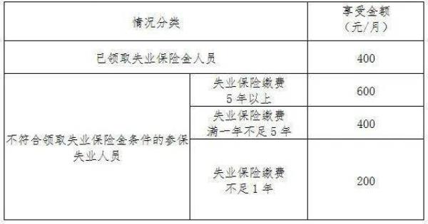 苏州办理失业金需要什么材料