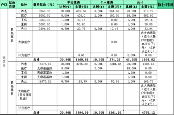 石家庄灵活就业缴费标准