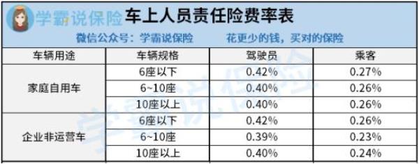 单方事故全责座位险怎么赔付