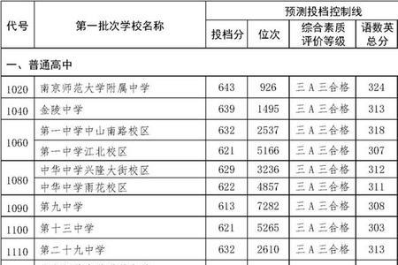 2021海南中考650分以上有多少人