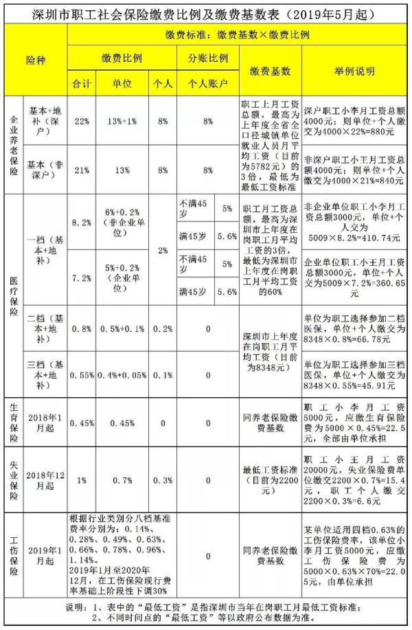 深圳和武汉社保缴重复了咋办