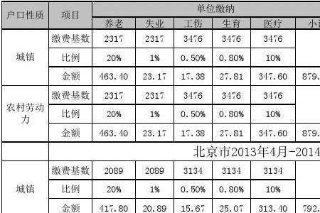 2021年6月北京社保缴费基数金额