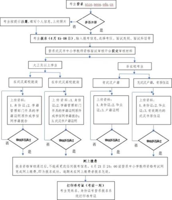 武汉农村建房审批流程