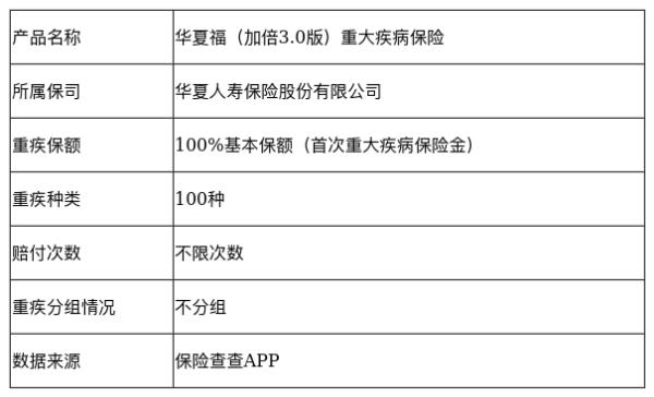 华夏保险理赔几点上班