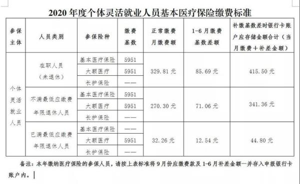 补缴医疗保险应该怎样计算