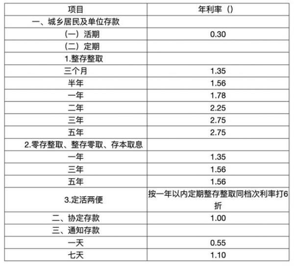 24万存银行一年利息多少2021