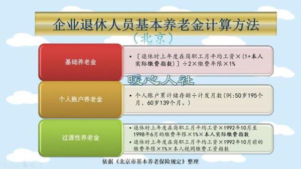 山西2025年退休拿多少