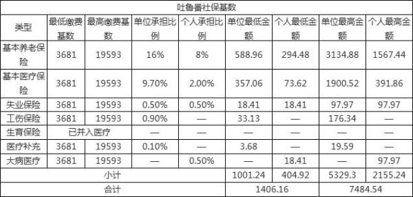 2022年社保缴纳不上怎么办