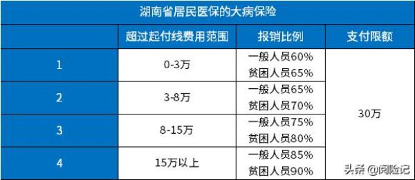 2021新农合意外摔伤报销比例表