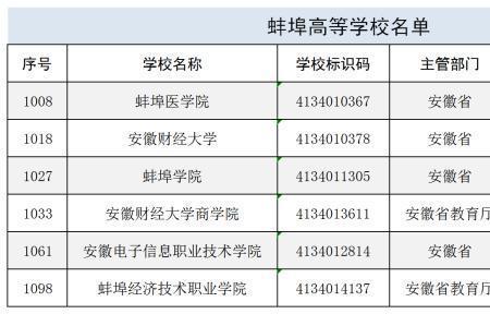 安徽蚌埠生育津贴怎么领取