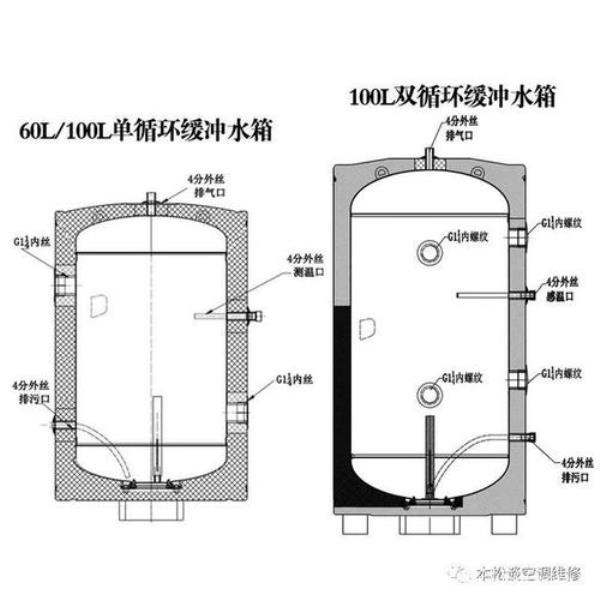 缓冲水箱的工作原理是