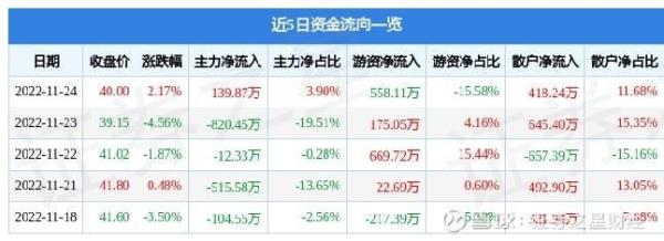 国元证券手机版怎样看场内基金