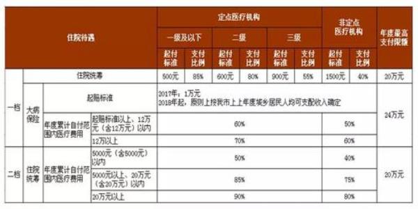 江门医保缴费最新规定城乡