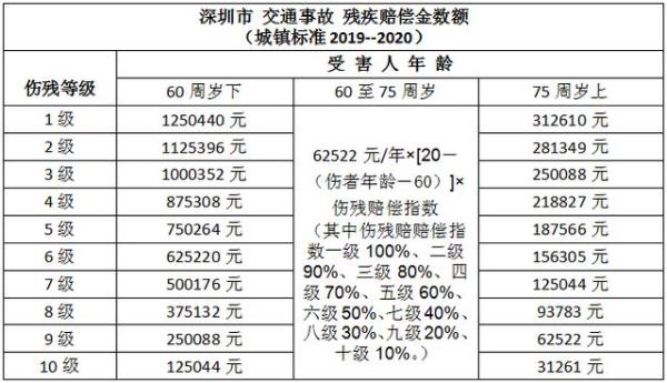 理发店被烫伤留疤赔偿标准