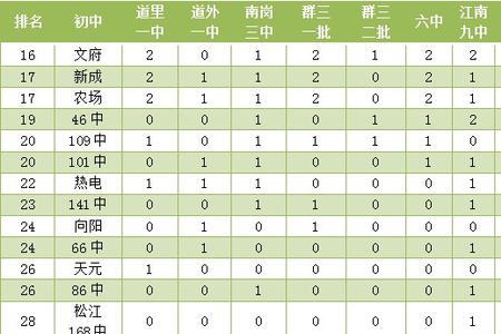 省重点配额数什么意思