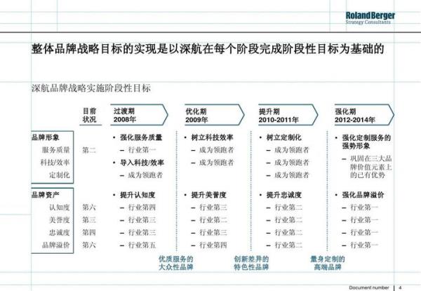 三大战略最终目的