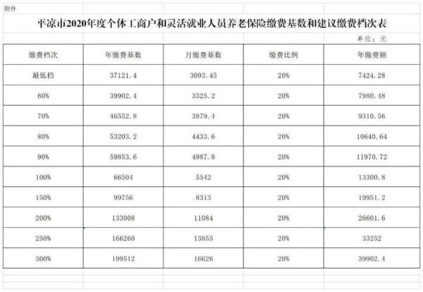 哈尔滨灵活就业人员社保怎么交