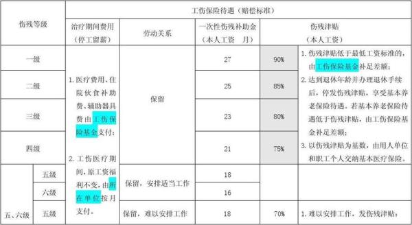 手机怎么查询工伤赔偿款