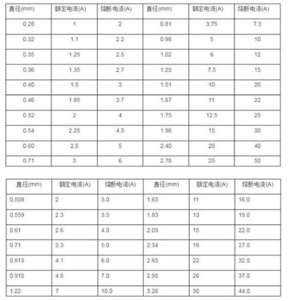 110伏交流电用几安的保险丝