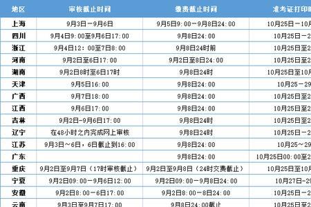 教师资格证年审是多久审一次