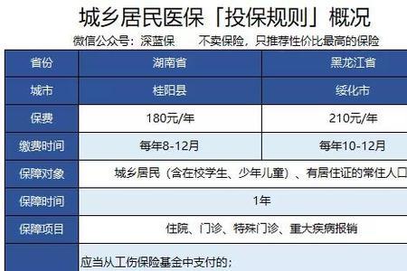 新农合系统升级大概需要多久