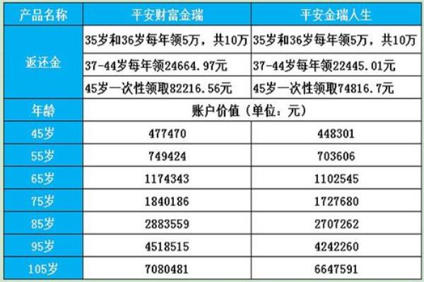 平安万能账户收益可以领出来吗