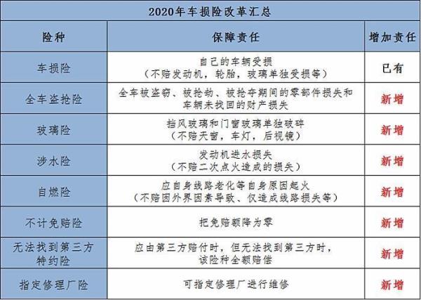 新车11万为什么车损险保额10万