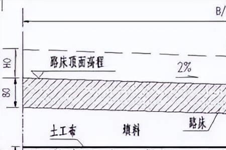 天然密实方和压实方哪个更密