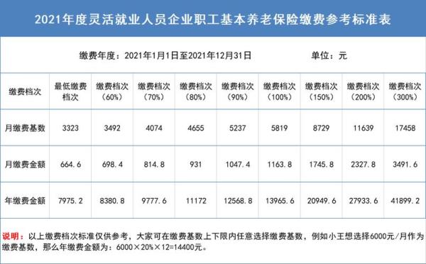 2021年南京养老金计算基数