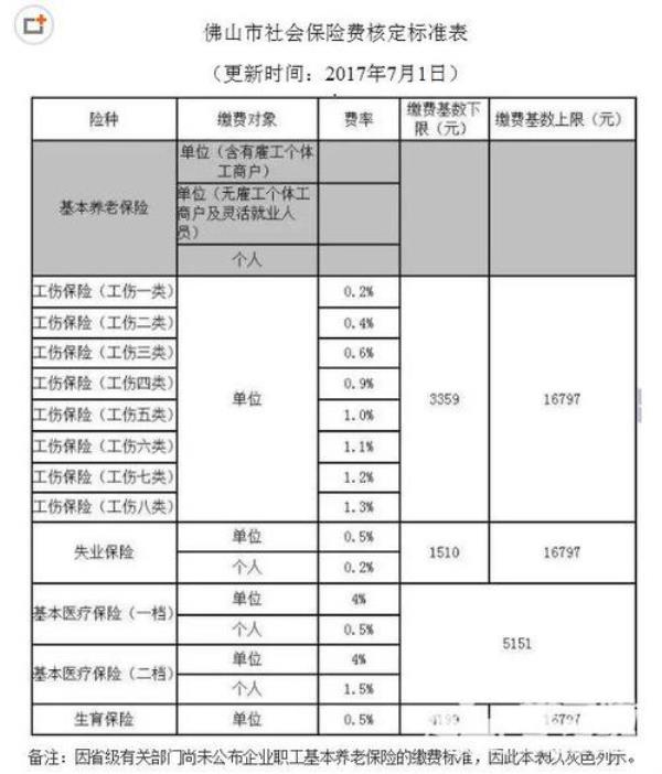 网上怎么查询工龄证明