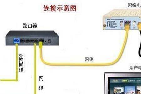 电视机怎么断开有线网络