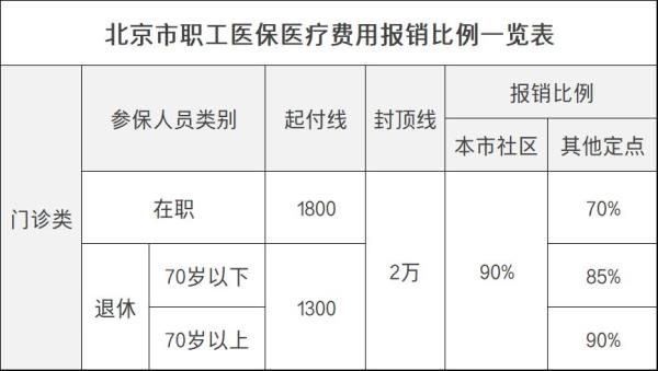 山东职工医保不住院报销吗