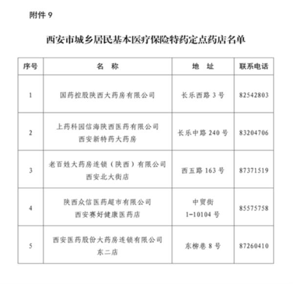 陕西居民医保怎样登记