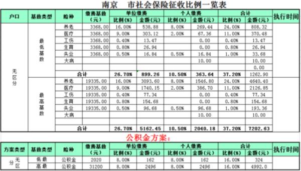 外地人交南京社保的好处