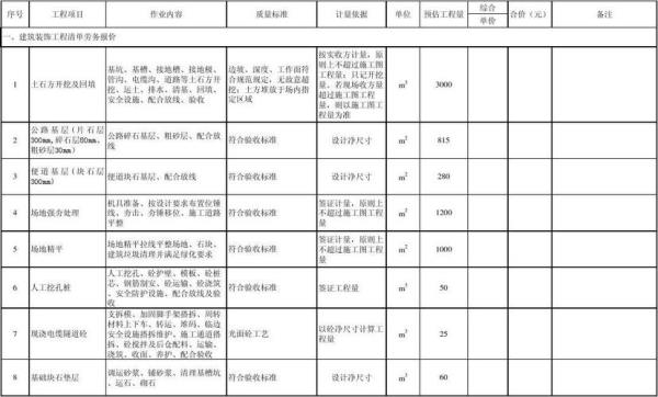 工程报价的四种方式