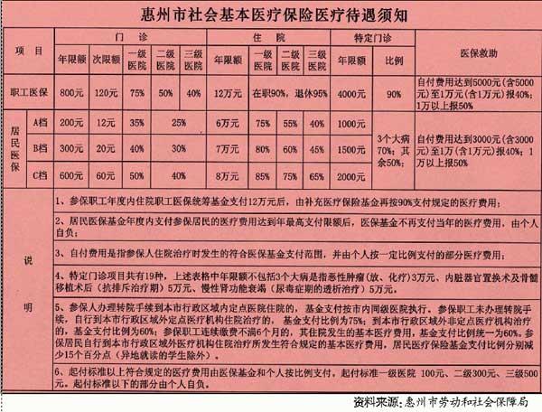 农村医疗保险撤销要到哪里办理