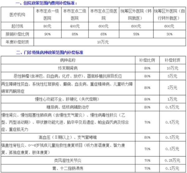 婴儿异地住院城镇医保怎么报销